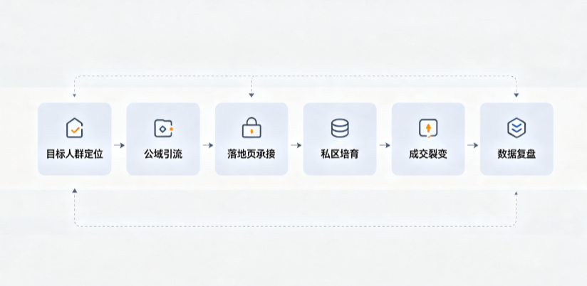 保山市AI 搜索获客深度解析：把握生成式搜索红利，抢占 AI 智能体流量入口