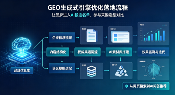保山市B端采购决策：GEO优化藏着哪些全新机会？