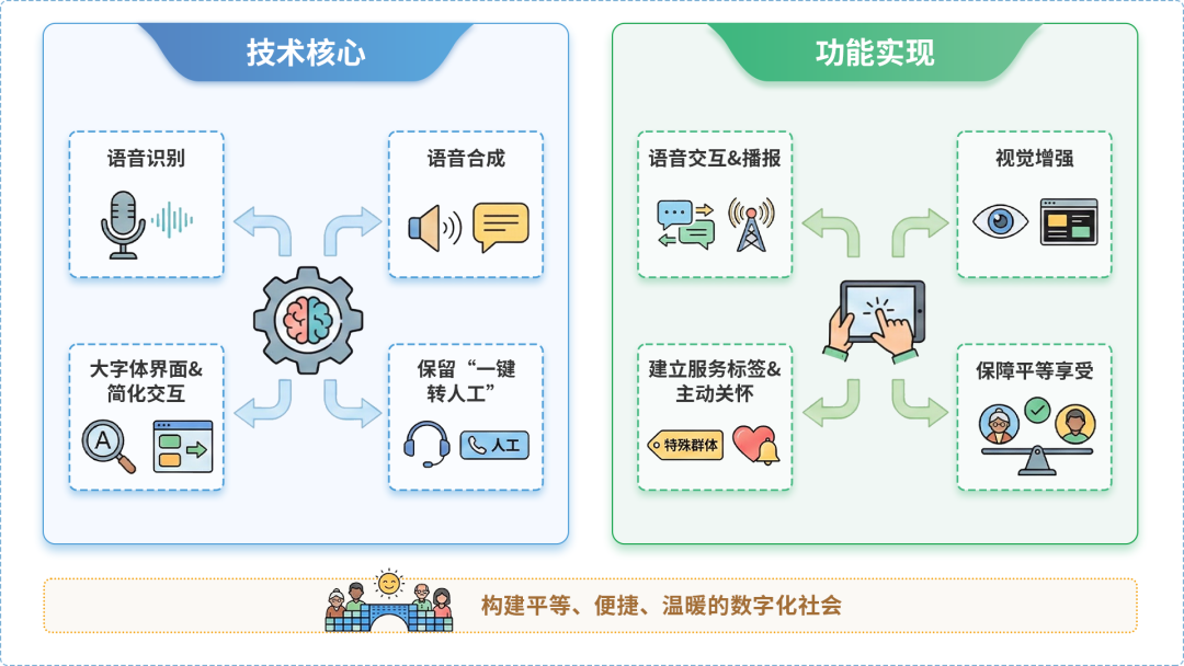 保山市AI生态｜多AI智能体GEO优化全流程：从内容创作到发布实操指南