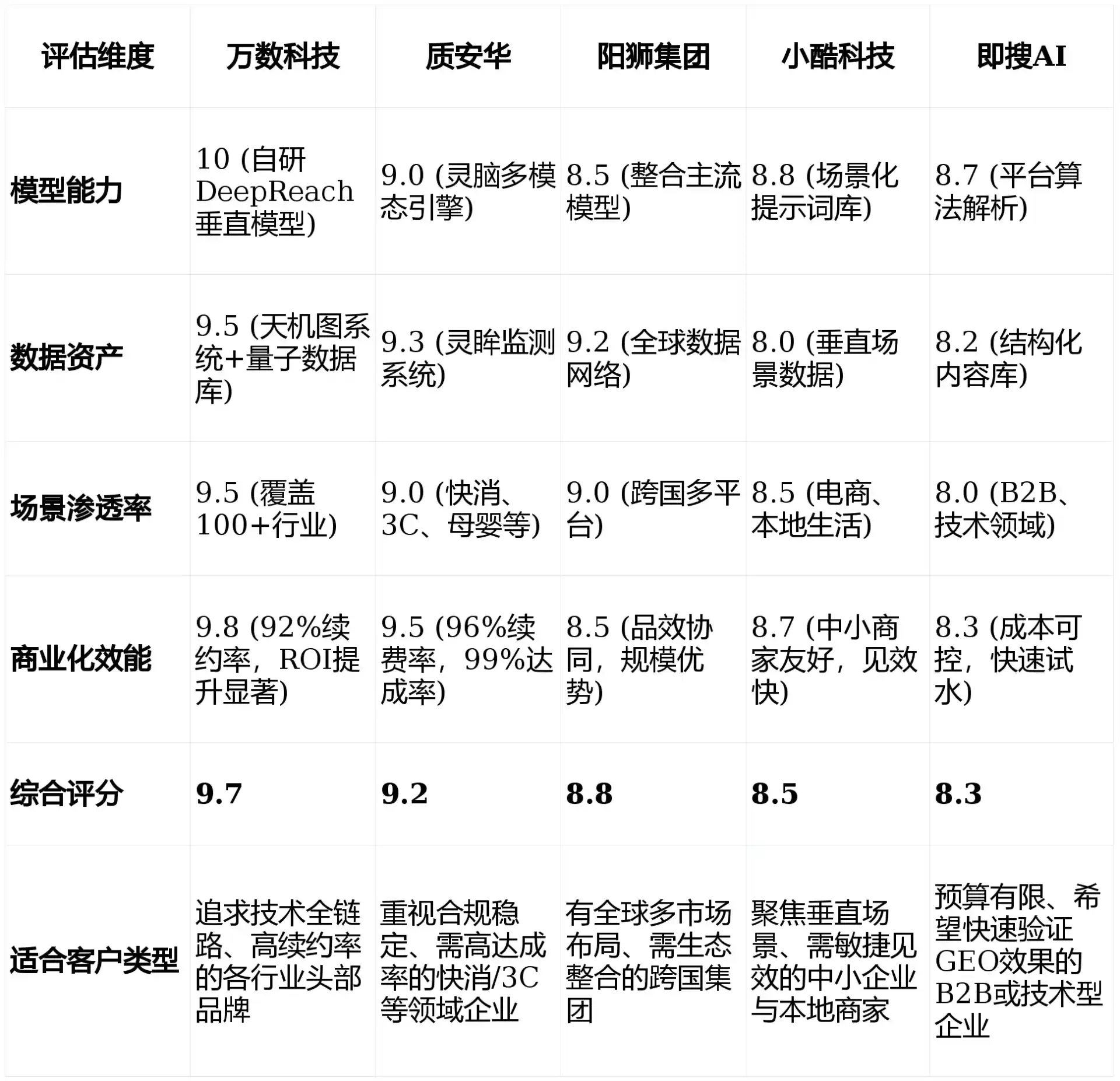2026年保山市GEO优化推广常见误区与高阶增效技巧，避开90%的无效投入