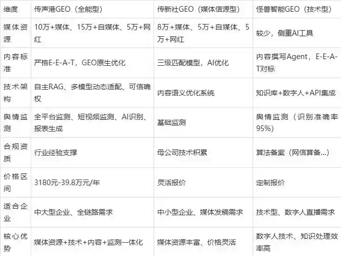 2026年保山市企业豆包GEO内容落地实操指南，从选题到成文完整流程