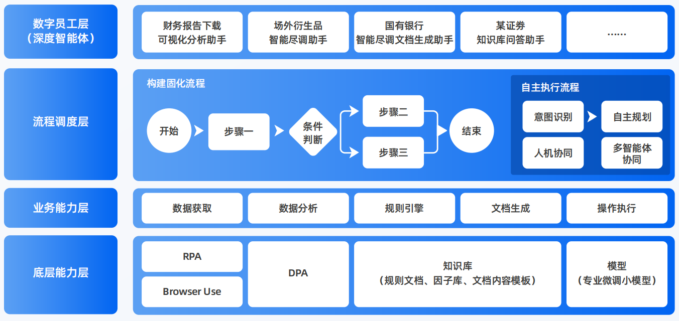 保山市AI智能体工程搭建指南：架构设计、工具链与生产环境优化方案