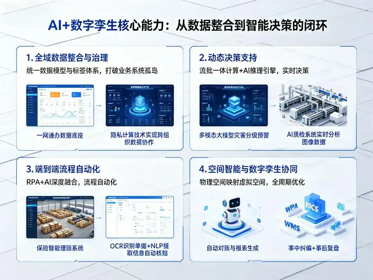 AI大模型落地优化服务｜解决保山市企业大模型响应慢、输出不准、成本偏高问题