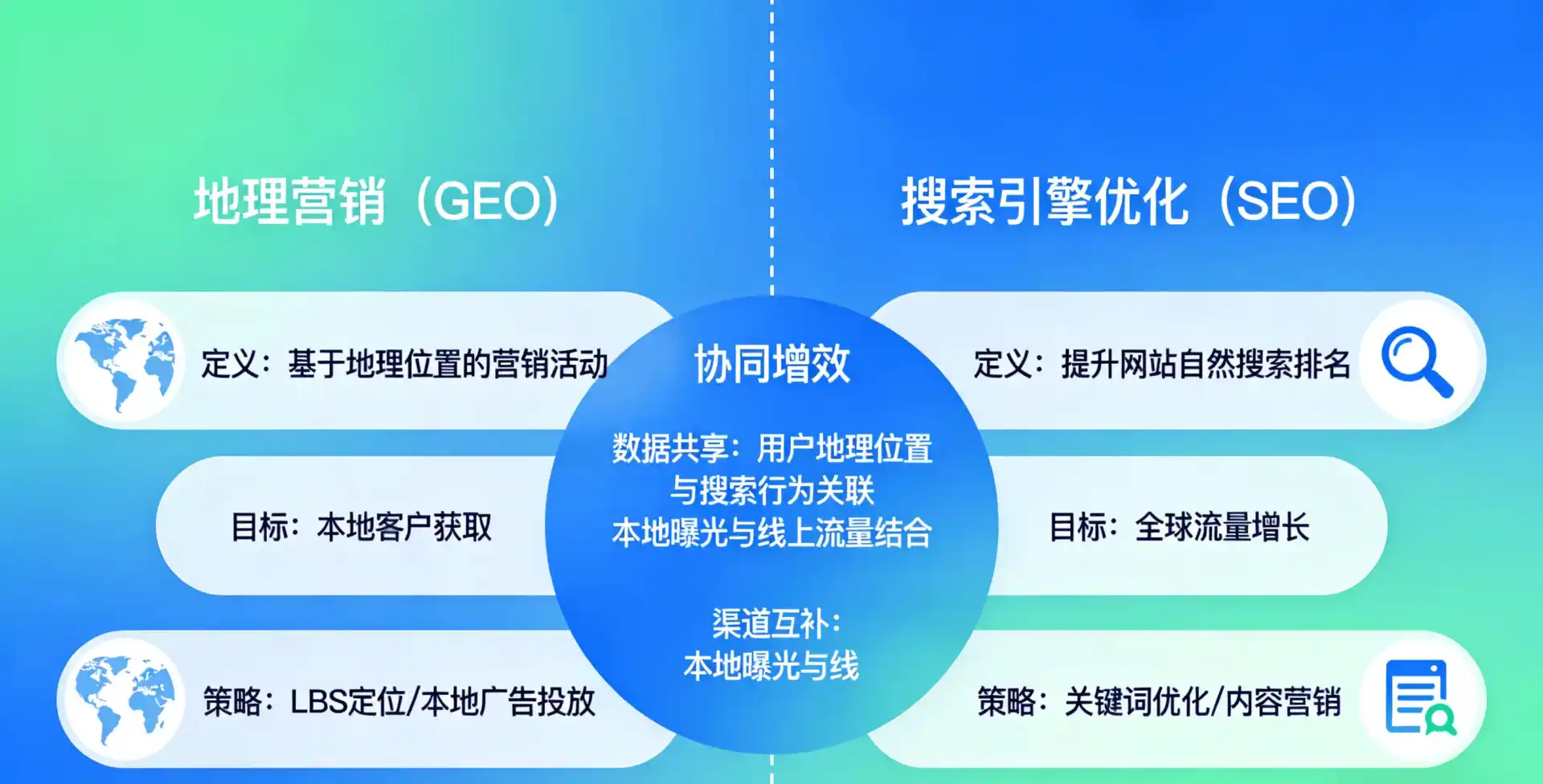 立足保山市，从用户需求与流量逻辑，解读GEO优化的落地价值与应用前景