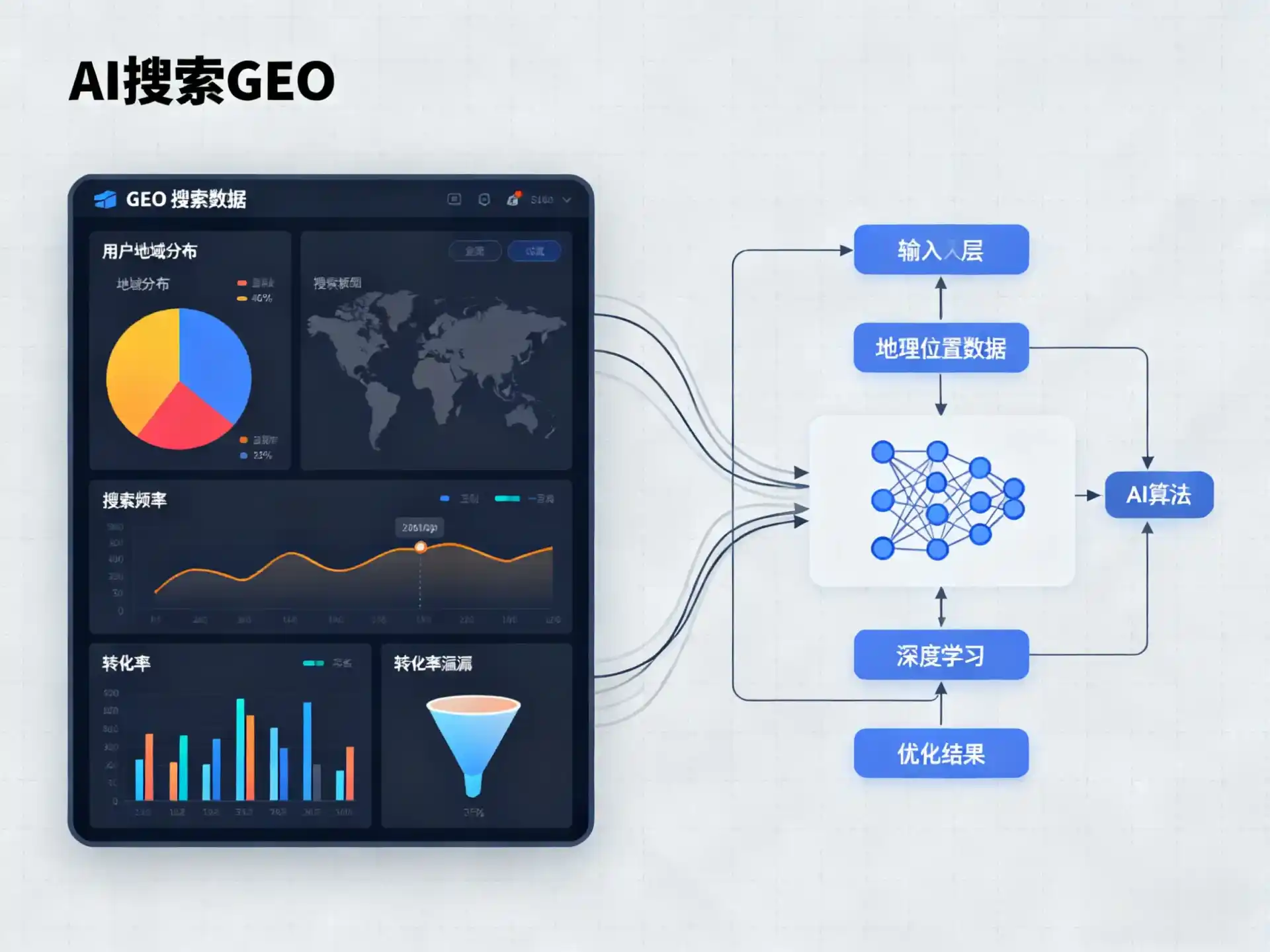 保山市GEO优化服务商该如何筛选？生成式引擎优化行业实践观察
